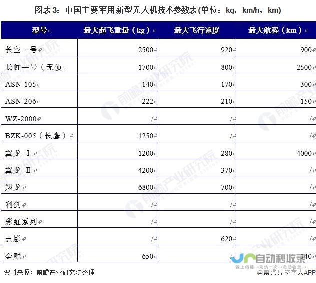 无人机重量-性能-使用体验一网打尽