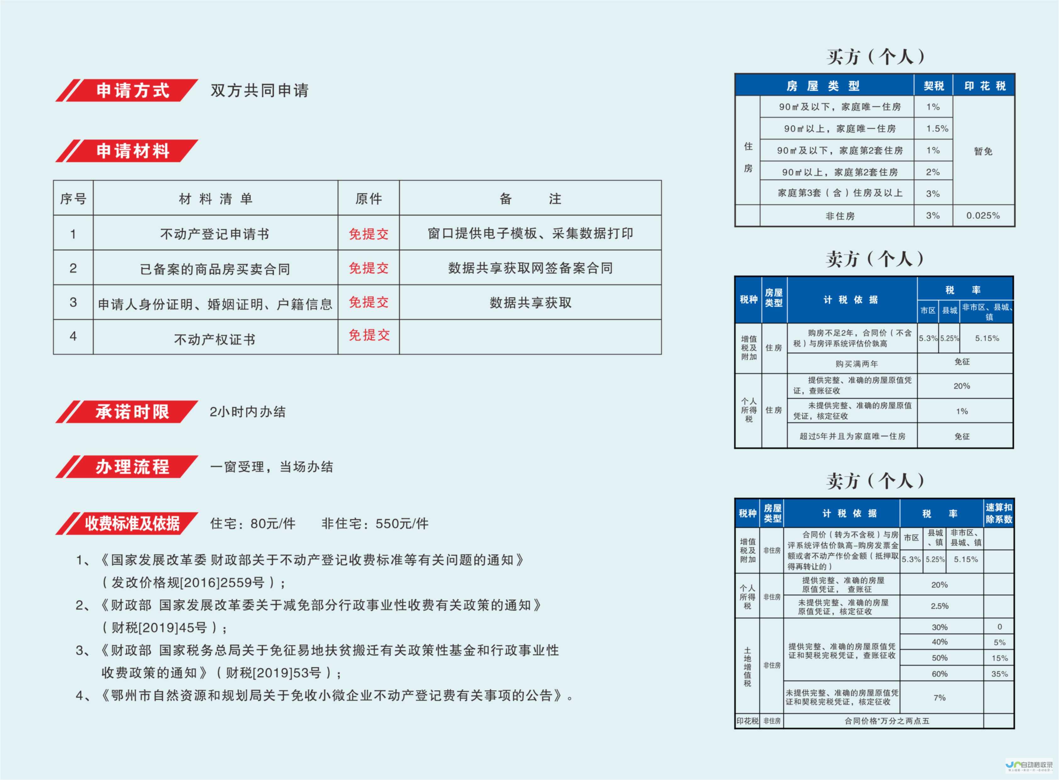 办事指南