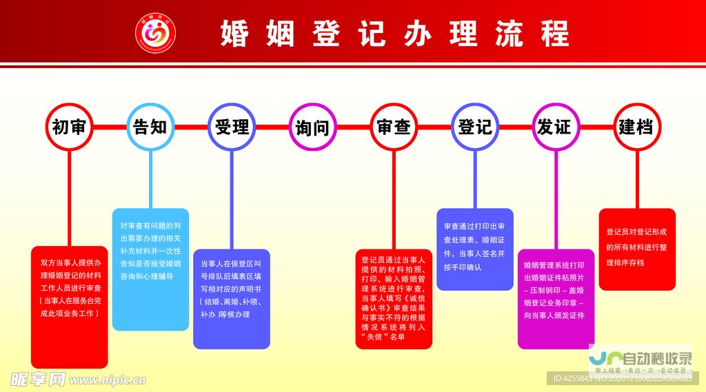 再婚登记流程详解