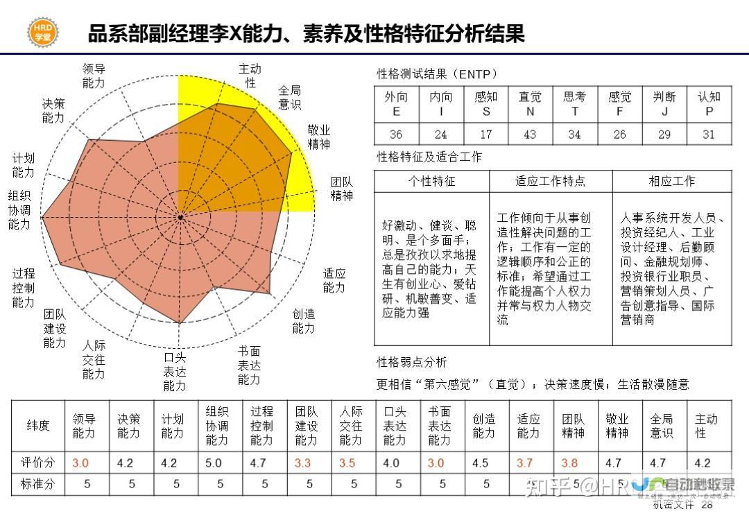 彰显个性与感恩