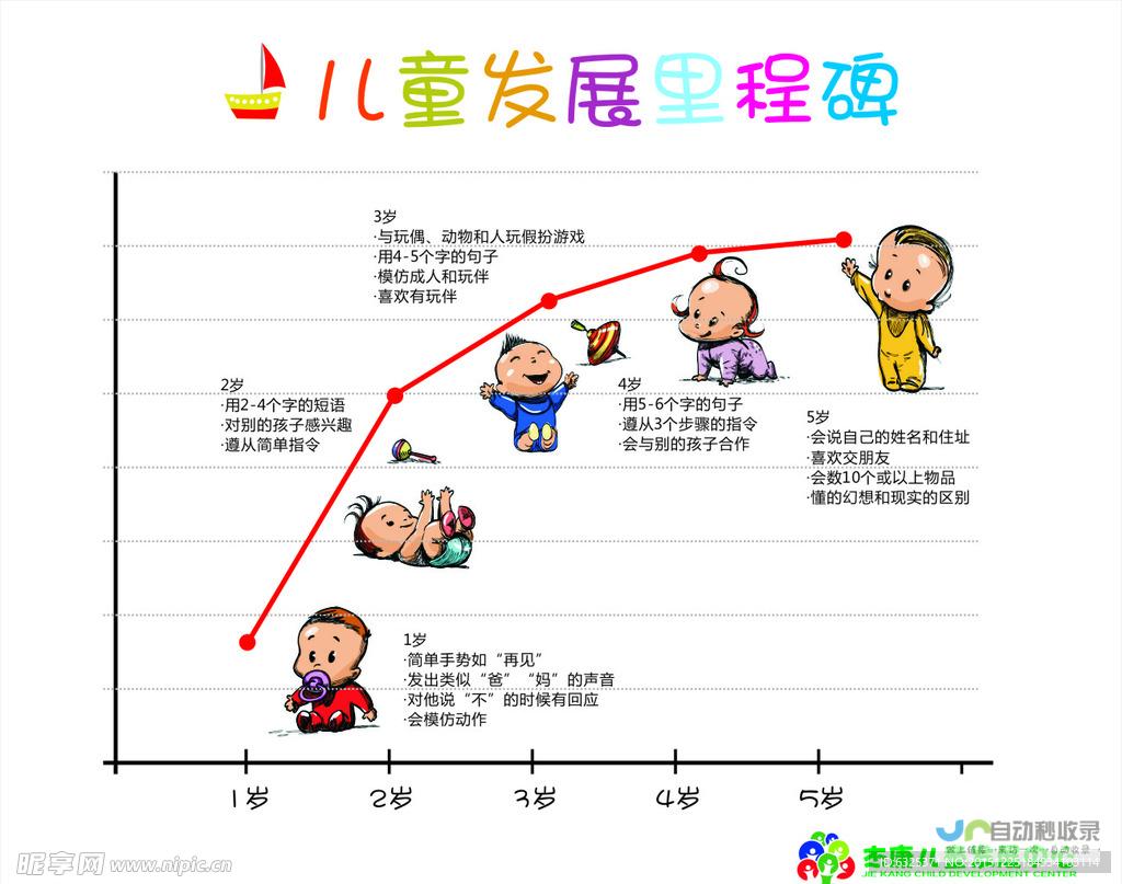 32周胎儿发育标准