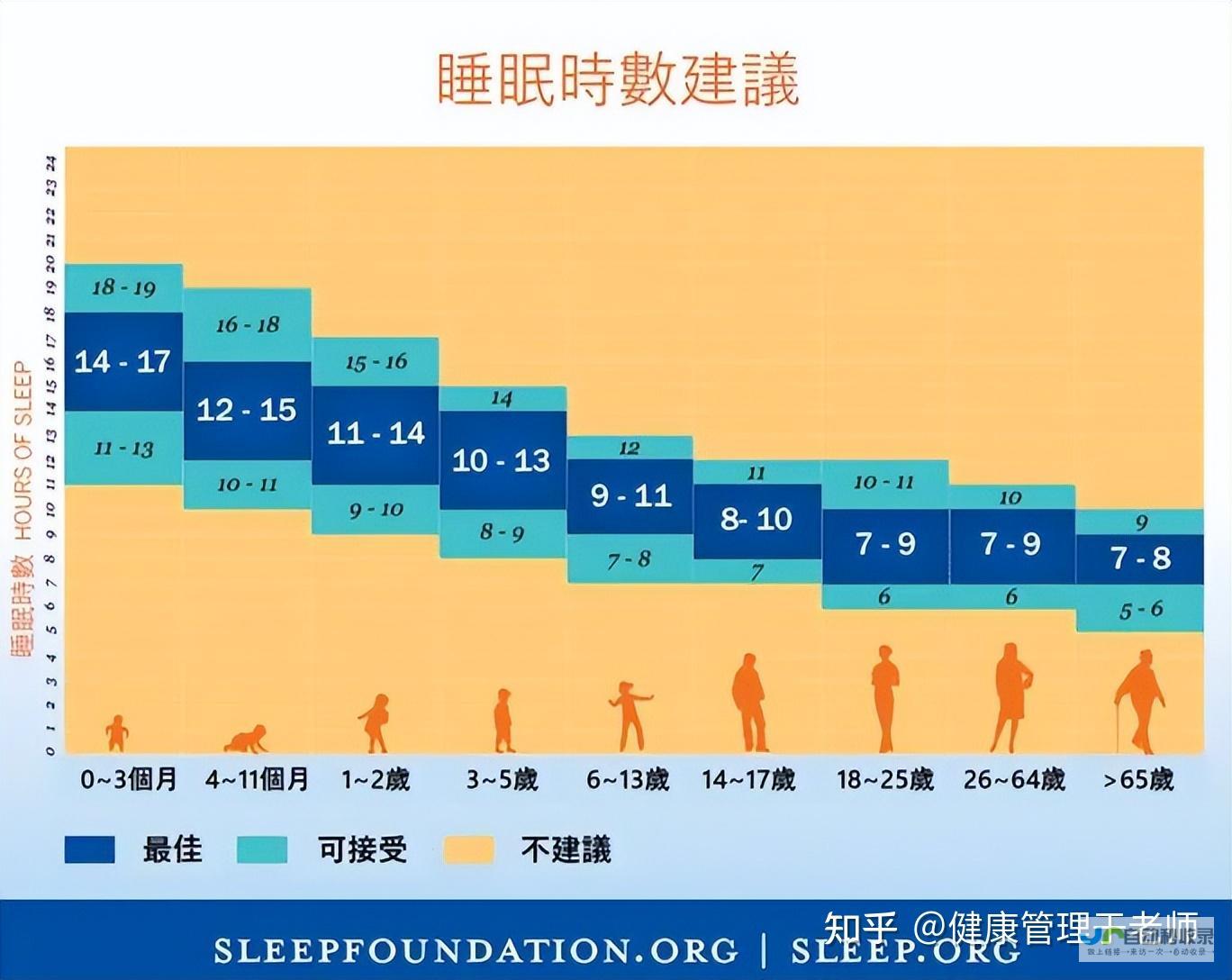 新生儿的睡眠模式与特点