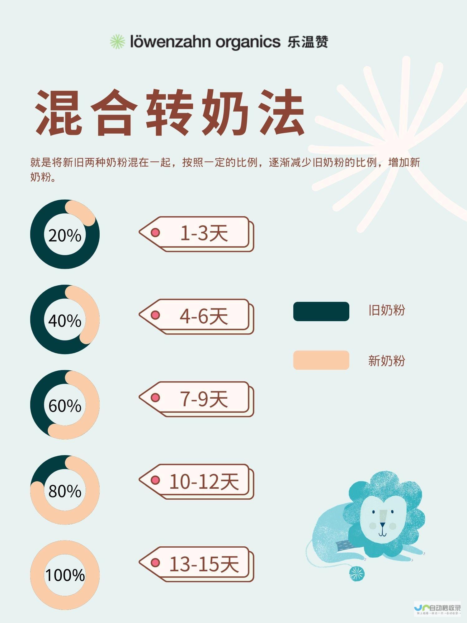 全面解析转奶方法与注意事项