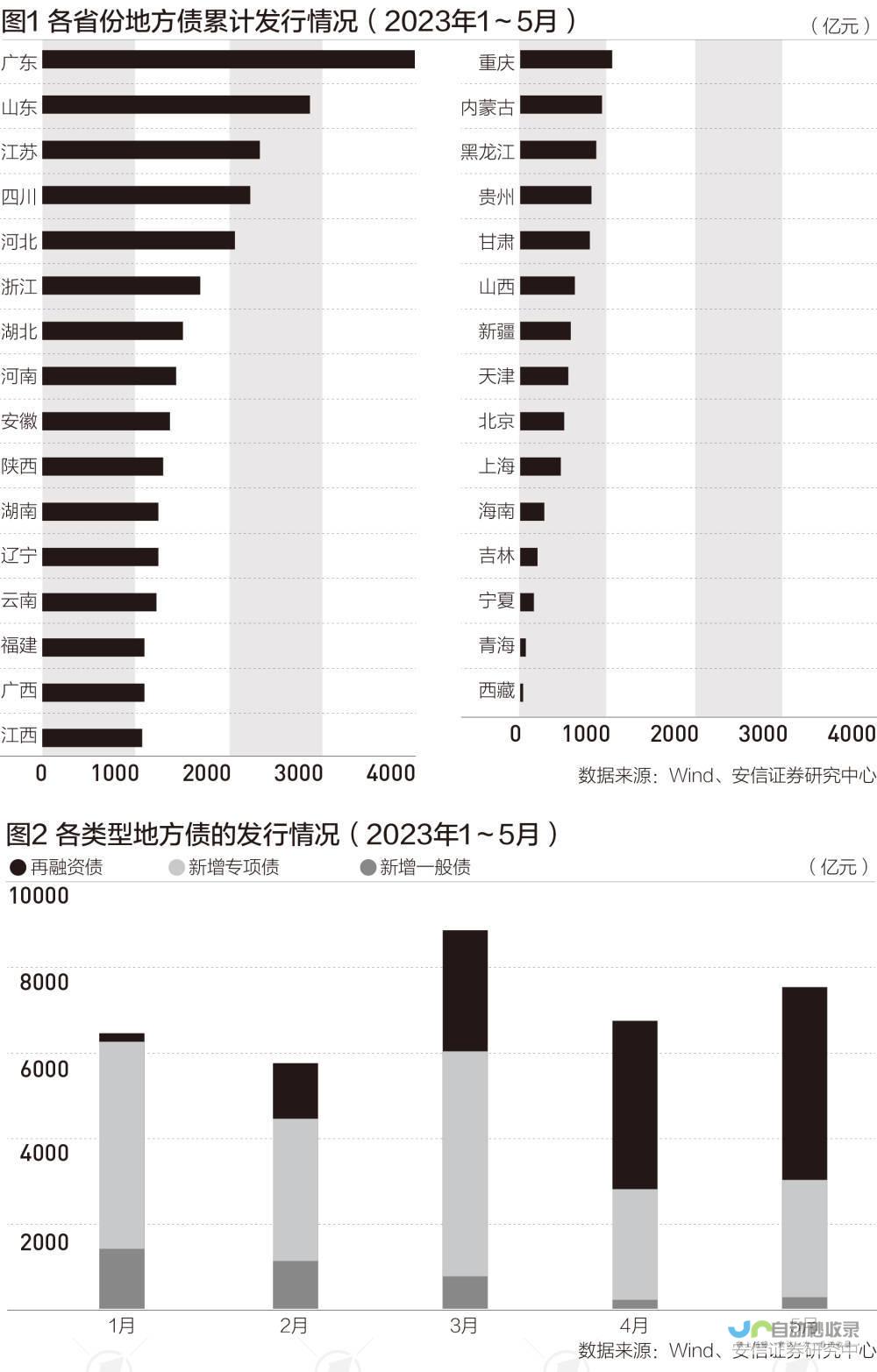 钱都花哪儿了