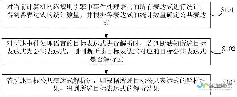 具体解析如下