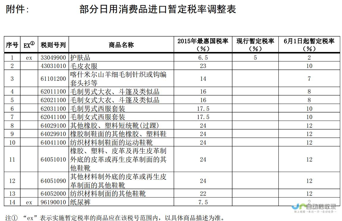 国务院关税税则委员会调整政策方向-支持对台贸易多样化发展