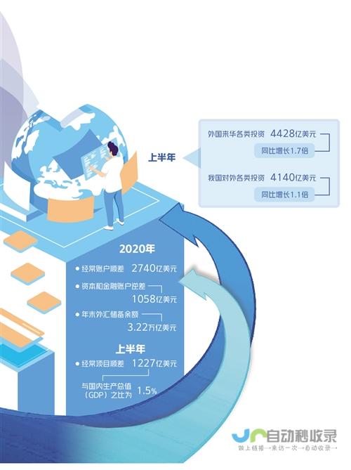 跨境资金流动稳中有升-市场信心持续增强