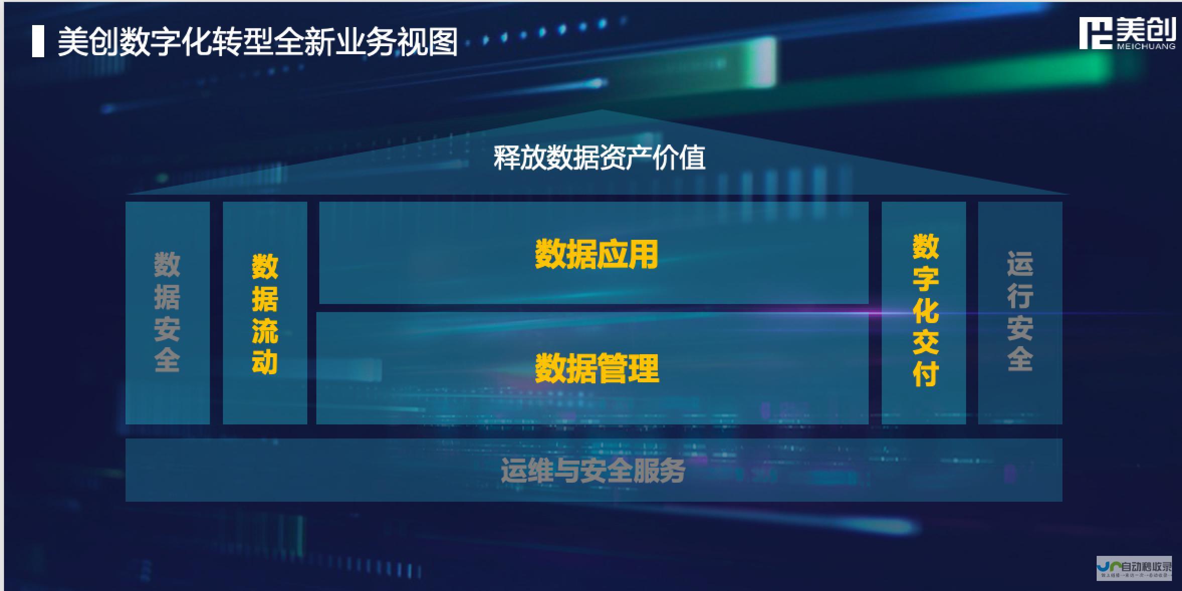 迈向数字化时代的行业领导者之机遇与挑战