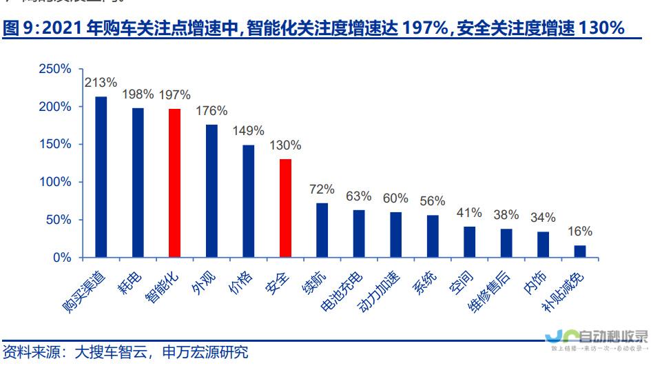 汽车产业持续发展势头强劲