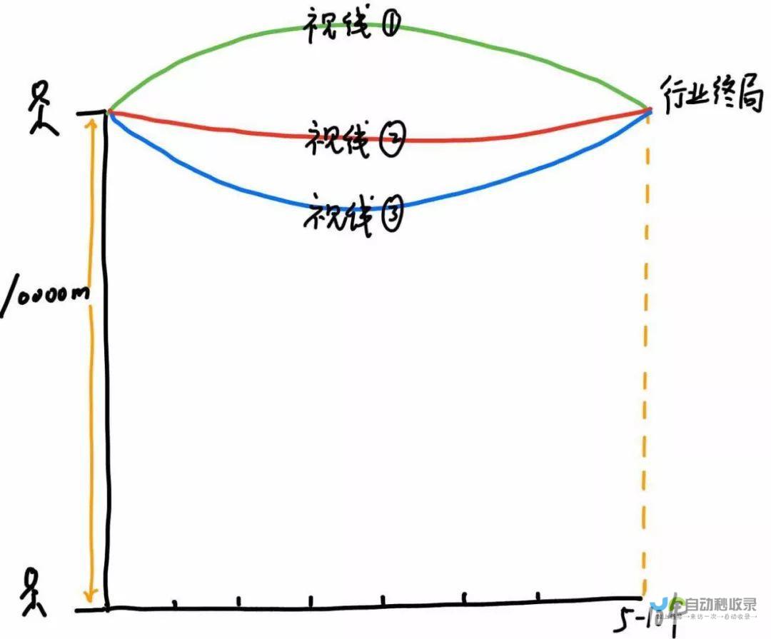 揭秘未来战略动向