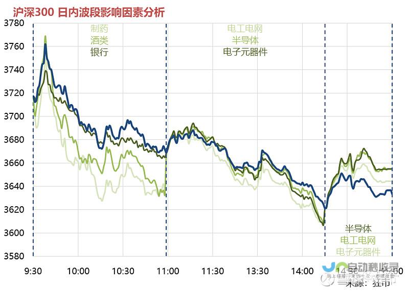 解析市场走势-洞悉行业变迁