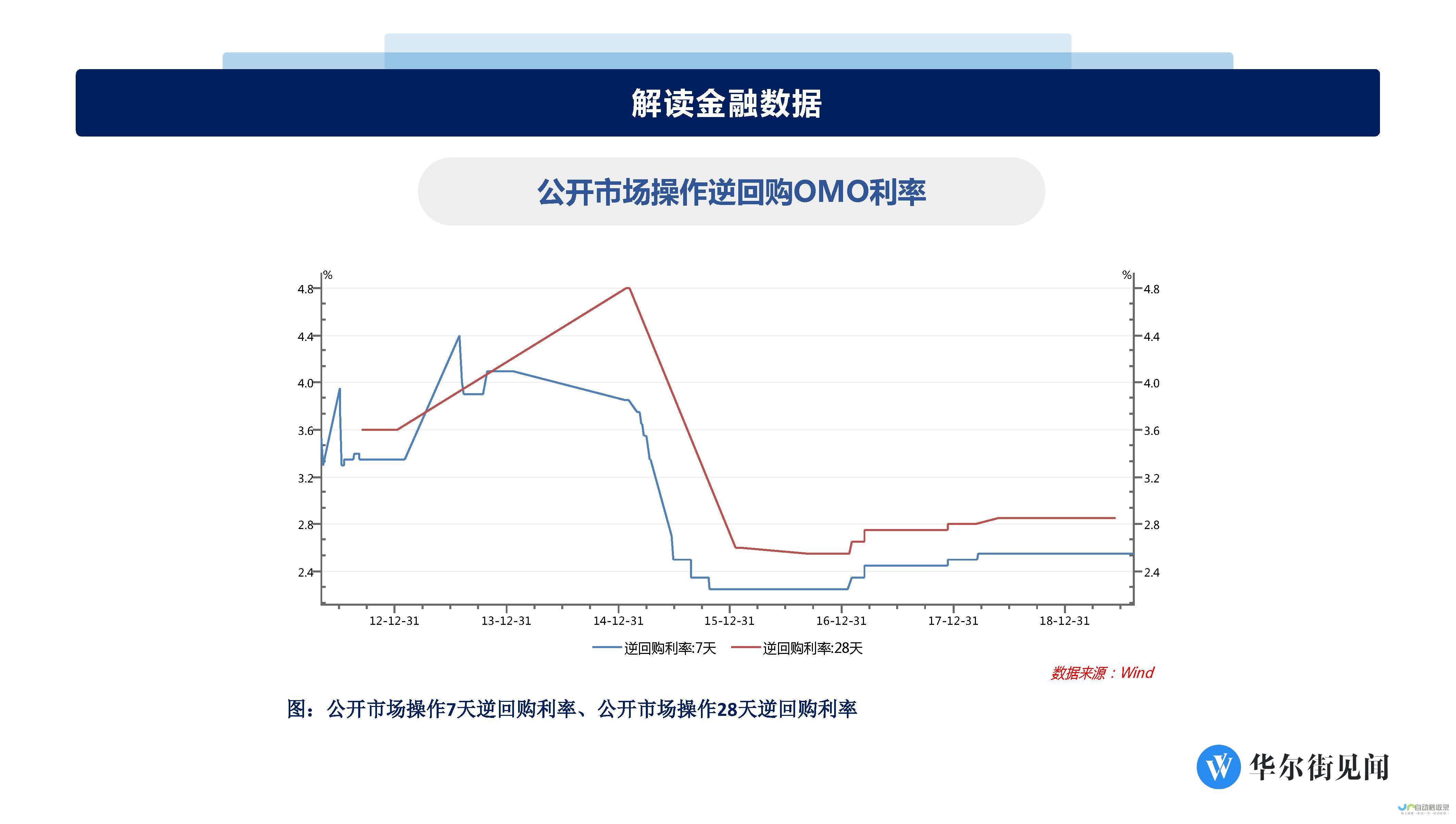 金融市场走势观察与分析