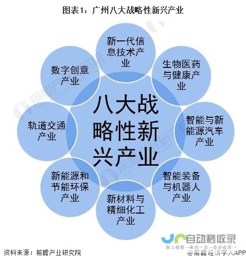 产业发展壮大助力技术升级