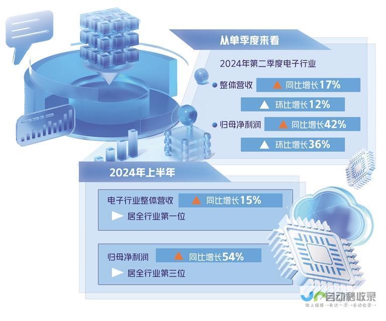 从科技进步的角度-探究AI在电子行业中的重要作用与未来趋势