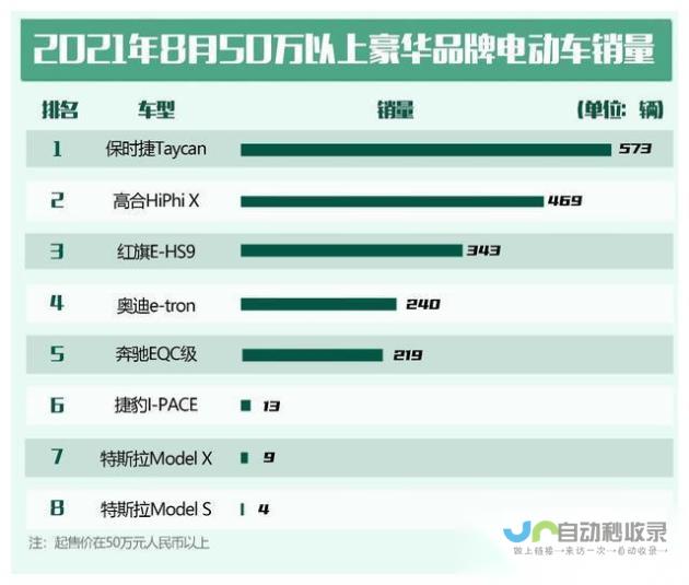 关于高合汽车的最新动态与丁磊的回应