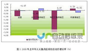 什么是环比增长率