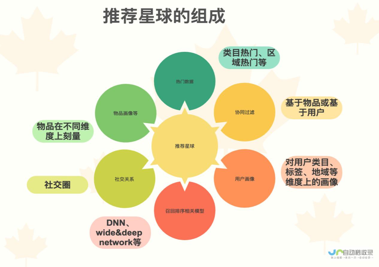 最新热门话题的跟帖讨论与互动