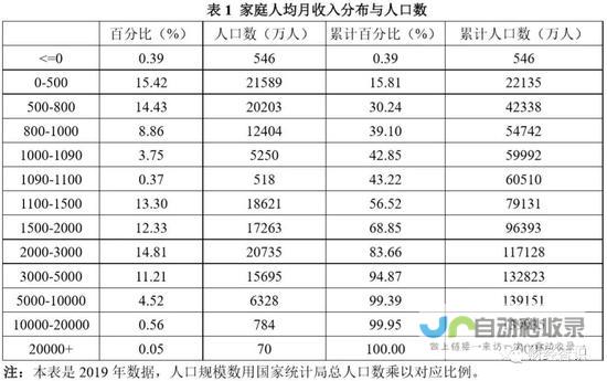 中国居民收入飙升背后的故事