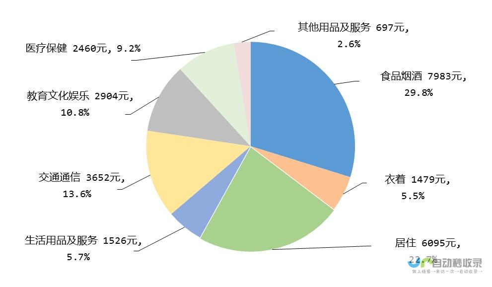 中国居民收入飙升背后的故事