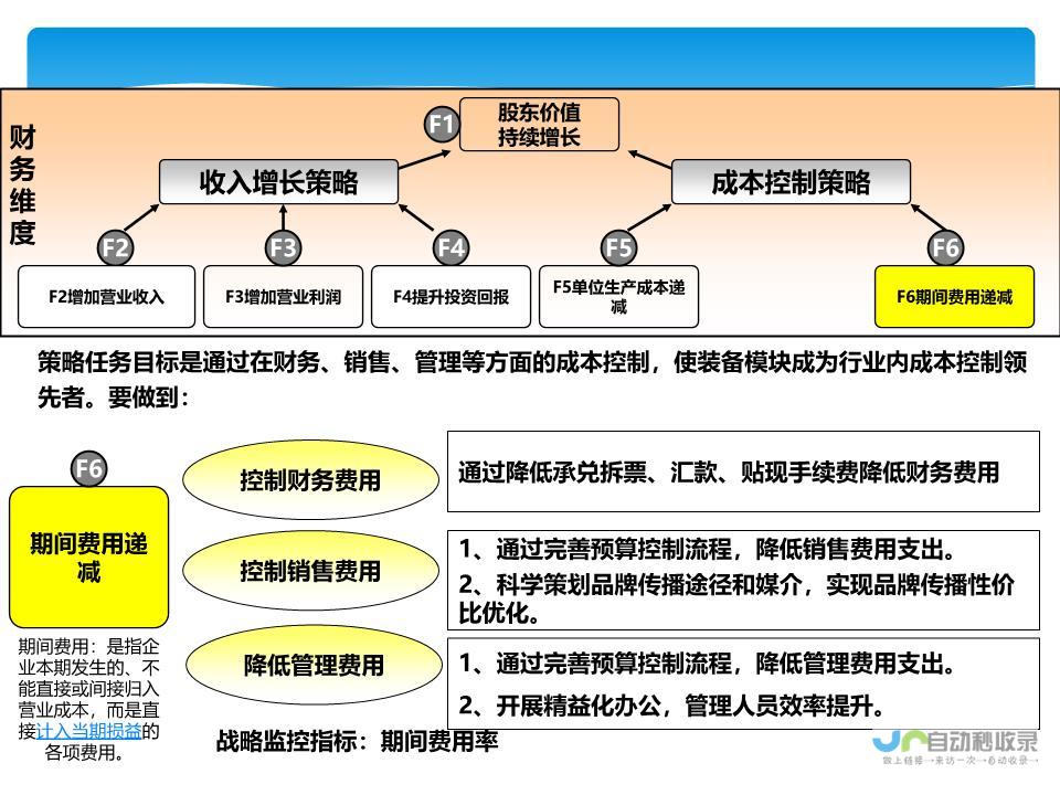 企业战略布局考量