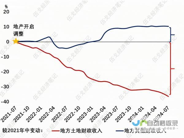 伍戈带你探寻财力之源-揭示财富背后的秘密