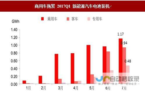 电动汽车市场迎来新一轮变革