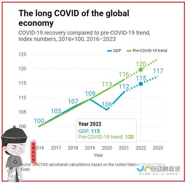 全球经济形势下的金融政策影响分析