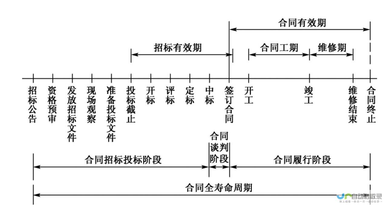 1.-全周期健康管理的意义与价值