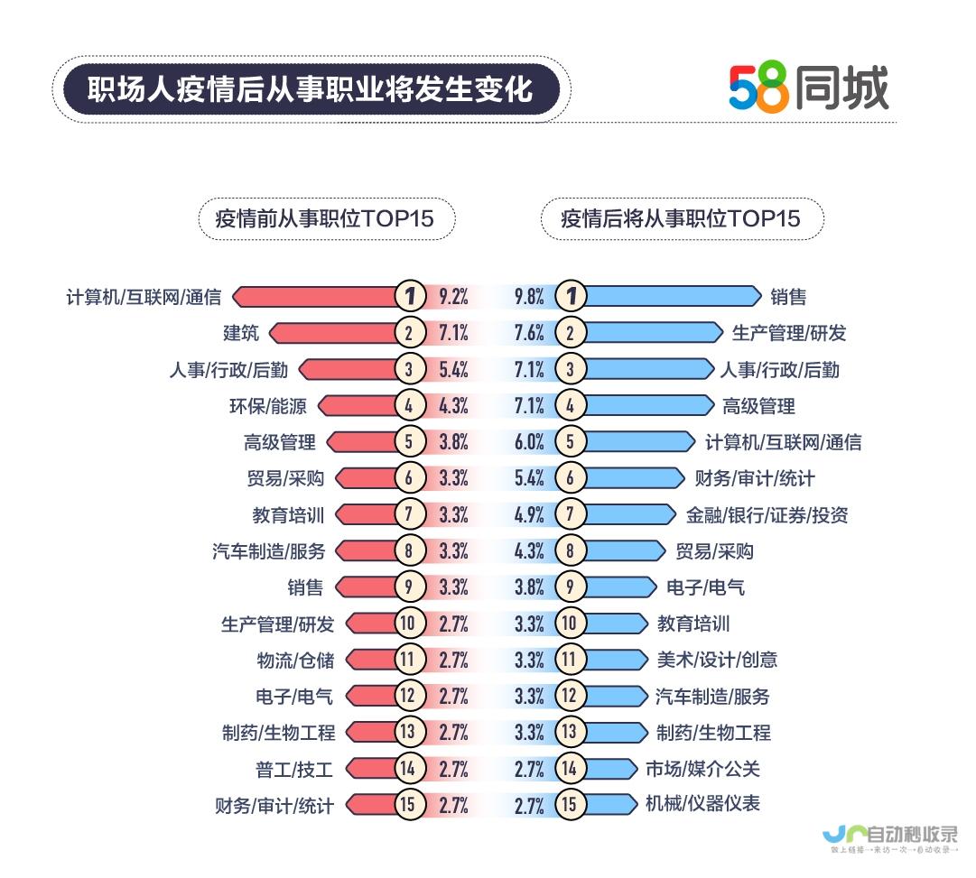 就业市场趋势变化