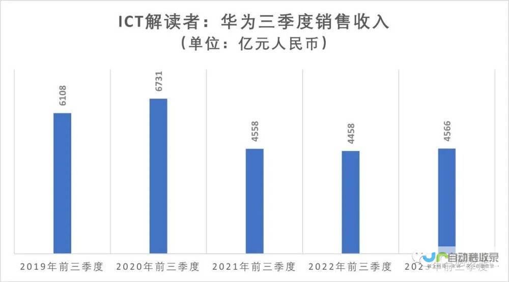 华为投入巨额资金推动鸿蒙系统生态建设