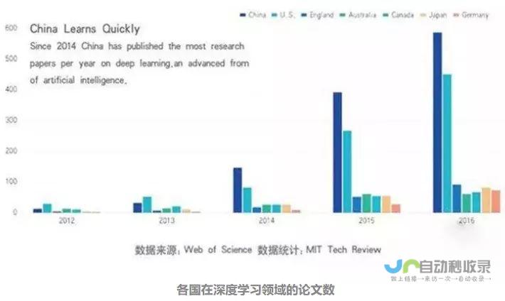 我国科技再显新高度