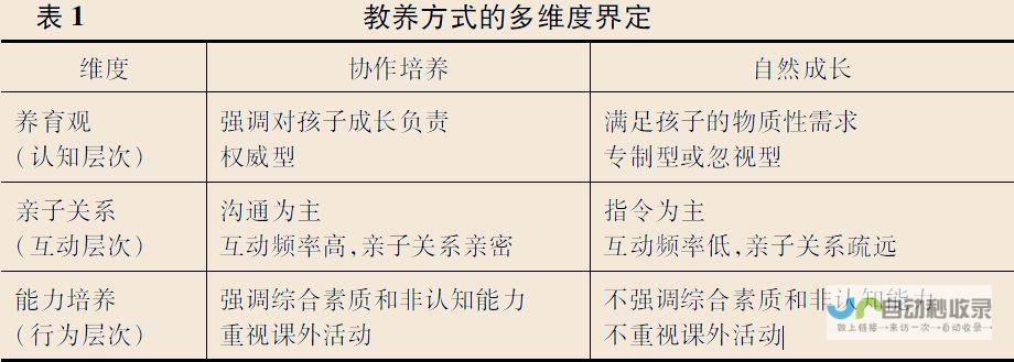 阶层流动与治理策略的适应调整