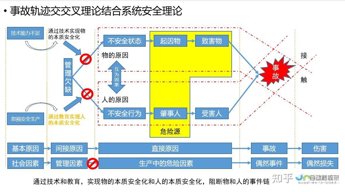 事故成因分析