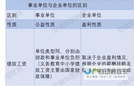 事业单位和企业单位的区别-事业单位与行政单位的区别在于-行政单位-事业单位具体是指哪些单位