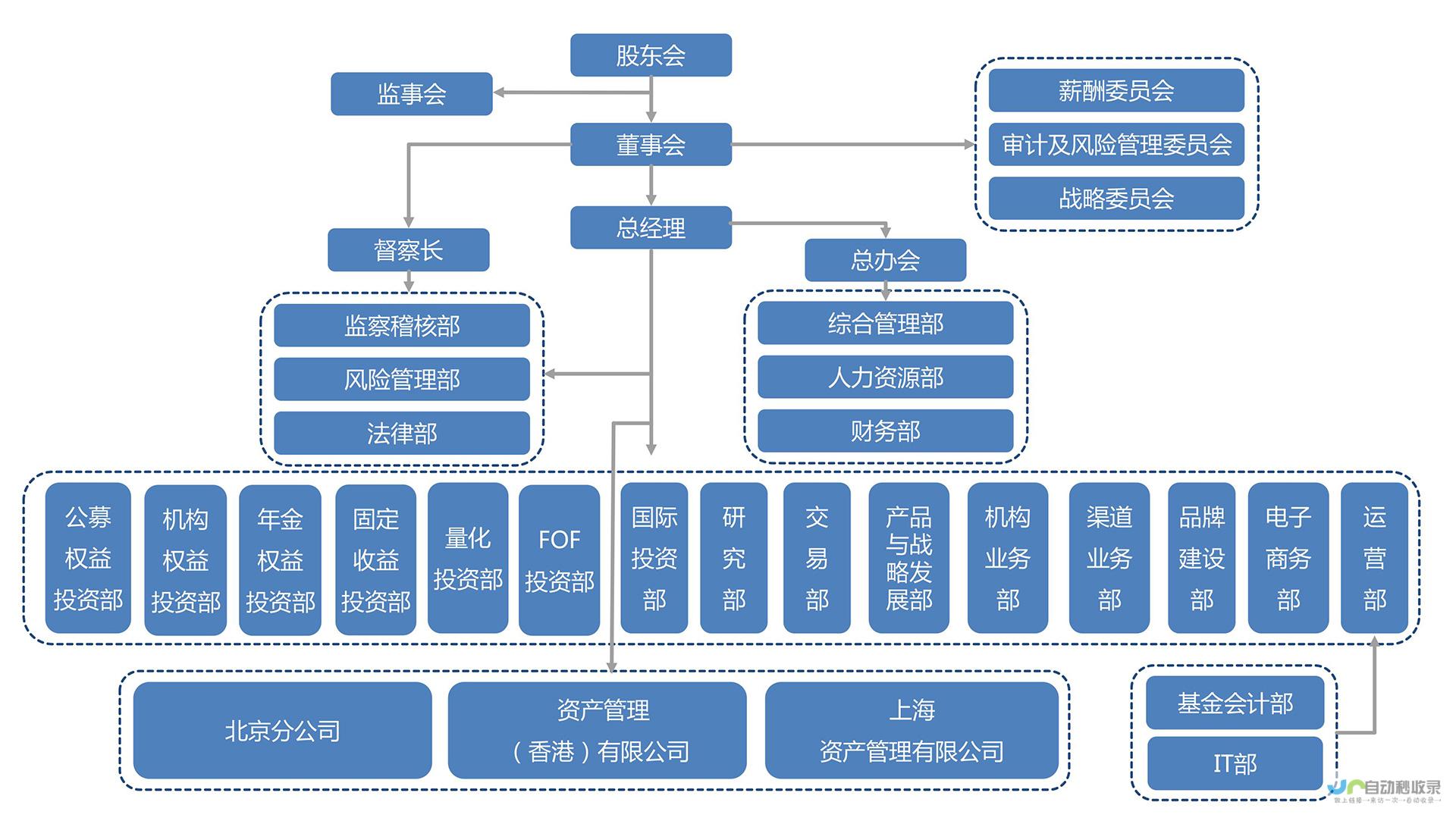 初创公司积极参与