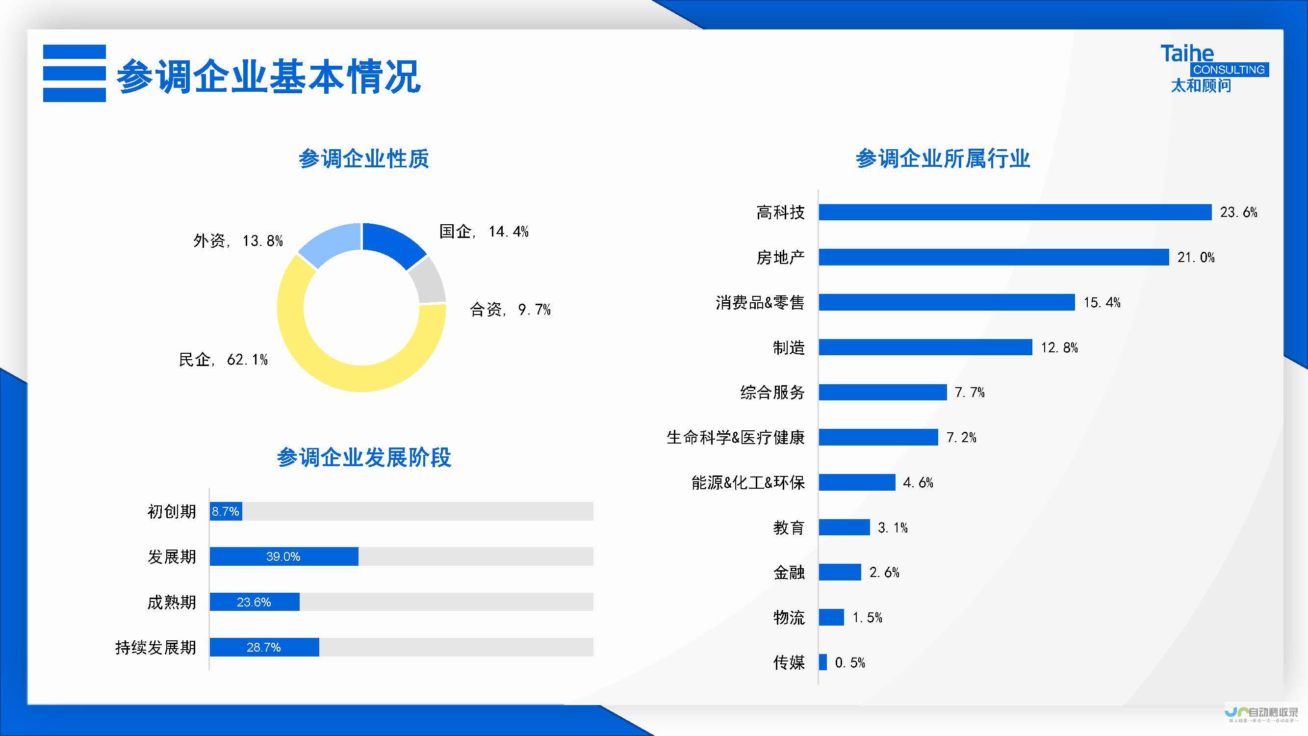 大规模人员调整宣告暂时分离之际工具更新将驱动效率升级