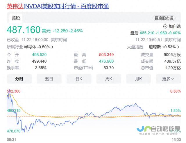 英伟达高层减持引发市场热议