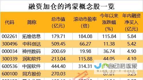 鸿蒙开发者数量已突破675万-据悉