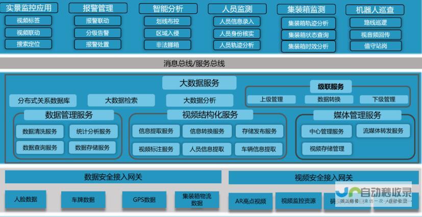 智慧口岸建设进入新