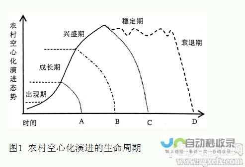 空巢村