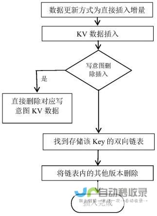 工作总结