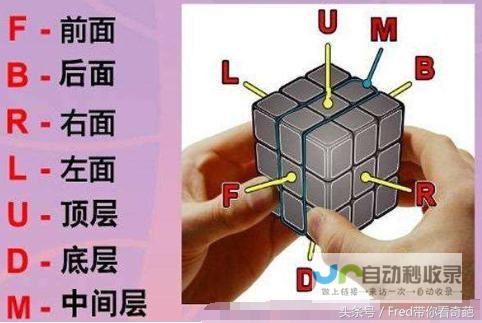 如何勾顺魔方眼睛与四只眼睛公式详解