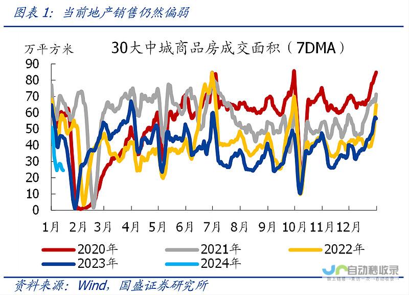 降息趋势下的印尼经济走向