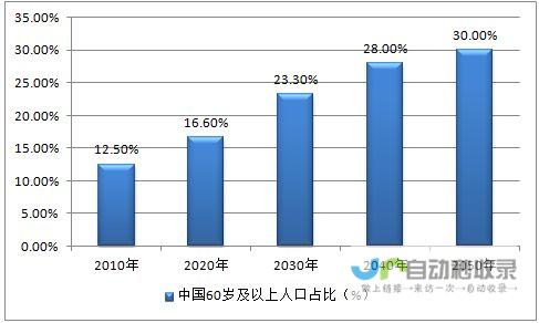 人口死亡高峰