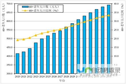 老龄化趋势持续影响韩国就业市场