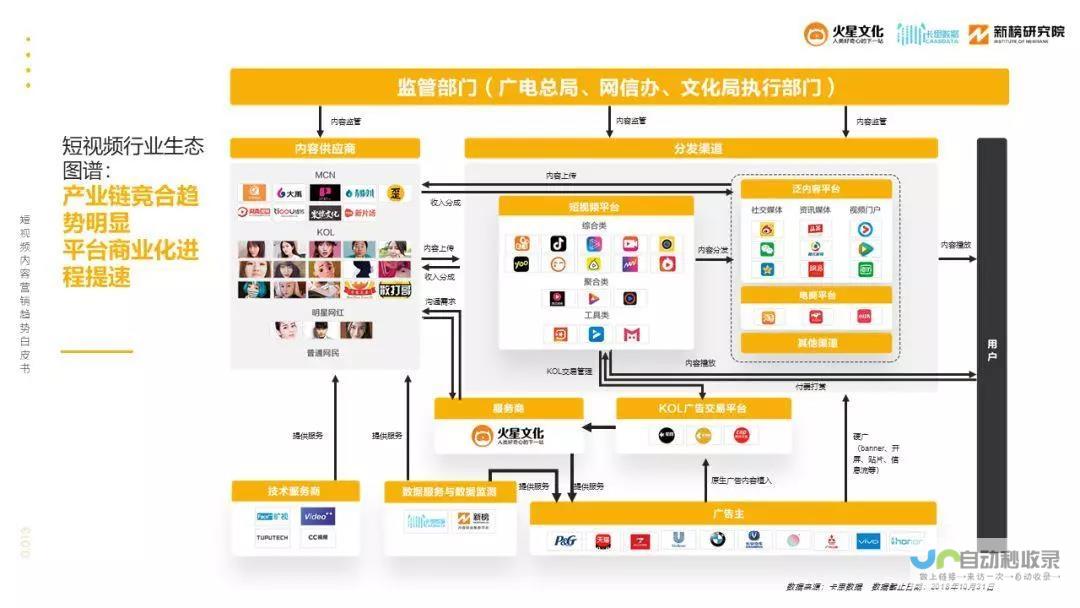 短视频电商崭露头角-图书市场重塑格局