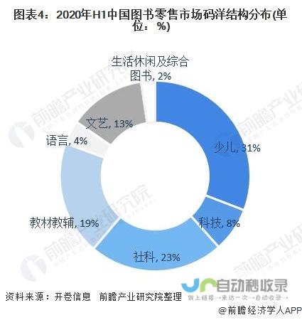 电商平台