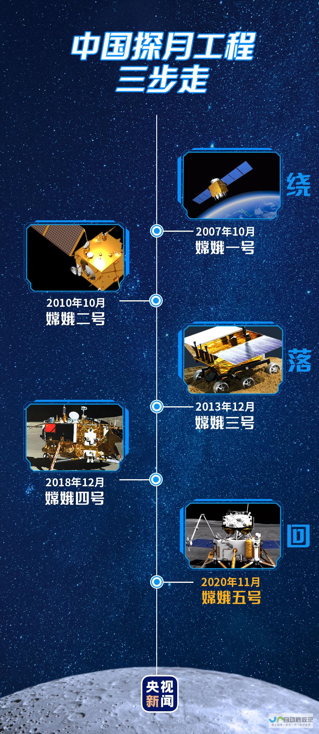 中国航天事业的蓬勃发展