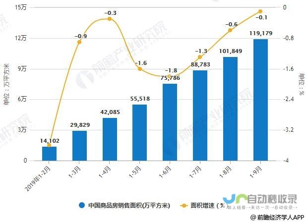 楼市销售现状分析