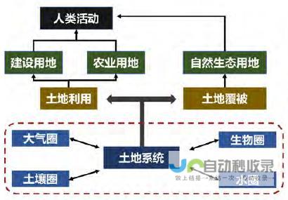 治理面积达62万平方公里